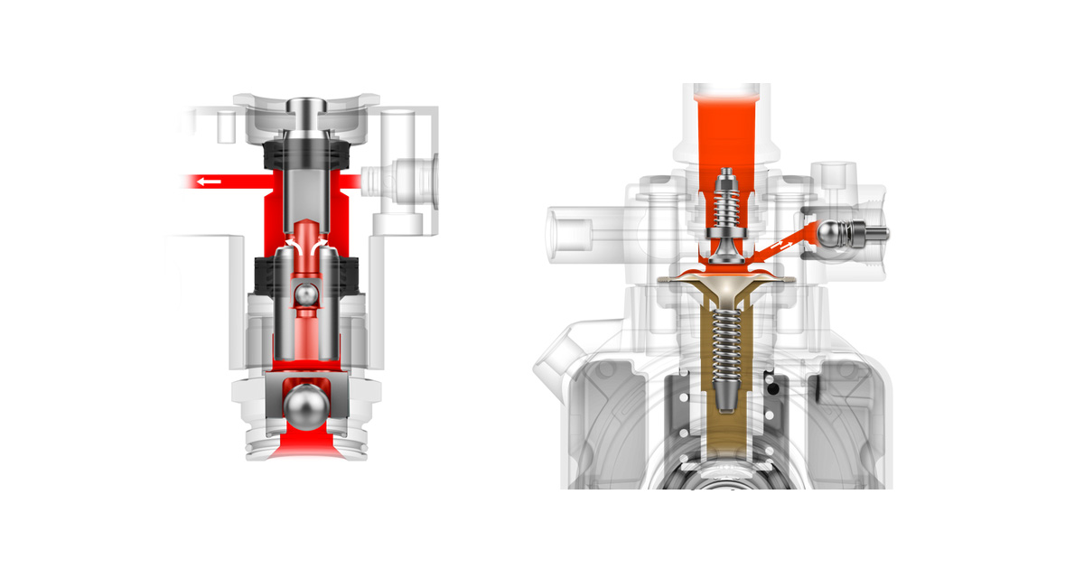 Pistonpump and membrane pump differences
